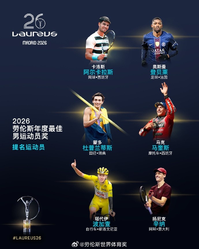 世界杯比赛数据统计-劳伦斯最佳男运动员候选：登贝莱在列，阿卡、辛纳、波加查入围