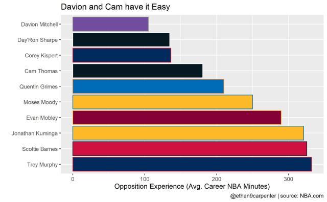 世界杯积分榜-对位菜鸟还是老兵？夏季联赛数据含金量也分高低