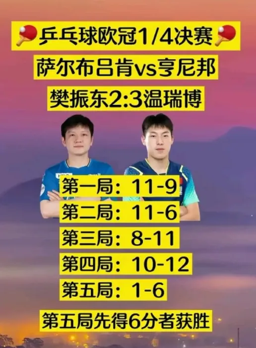 温瑞博爆冷世界第二！单局7-10落后逆转太猛 赢过樊振东足证天赋